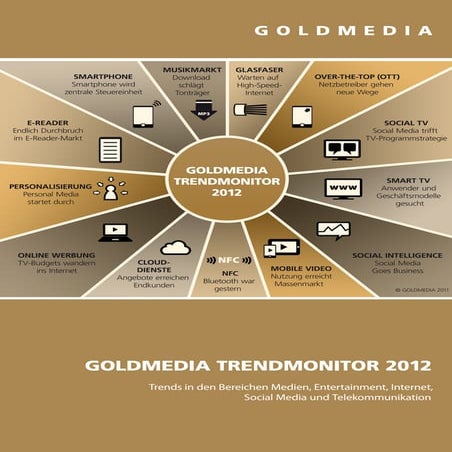 Goldmedia Trendmonitor 2012