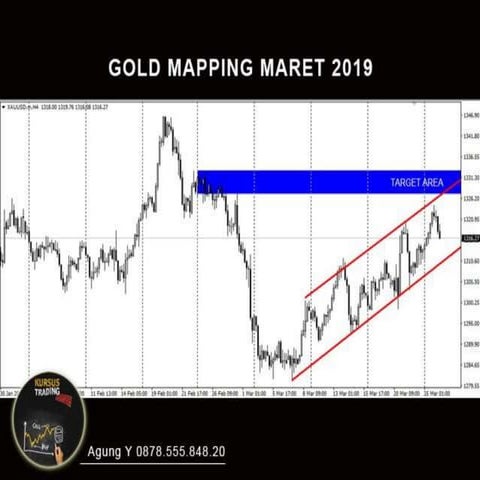 Gold Trading Plan | PPTX