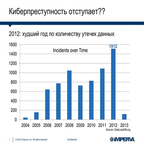 Киберпреступность отступает?