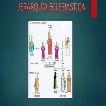 JERARQUÍA DE LA IGLESIA