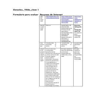 Análisis páginas WEB. GonzalezNilda...