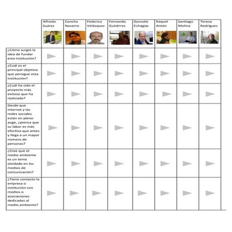 Gonzalo echagüe méndez de vigo PDF