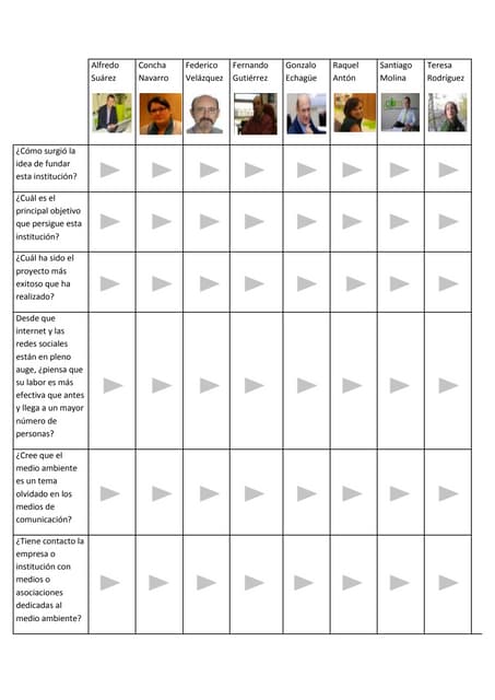 Gonzalo echagüe méndez de vigo PDF