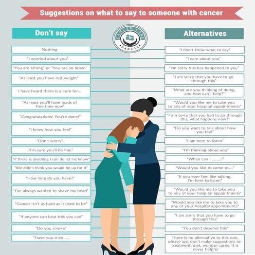 Good and bad things to say to someone with cancer | PDF