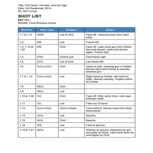 Shot List - The Good, The Bad & The Ugly final shootout scene