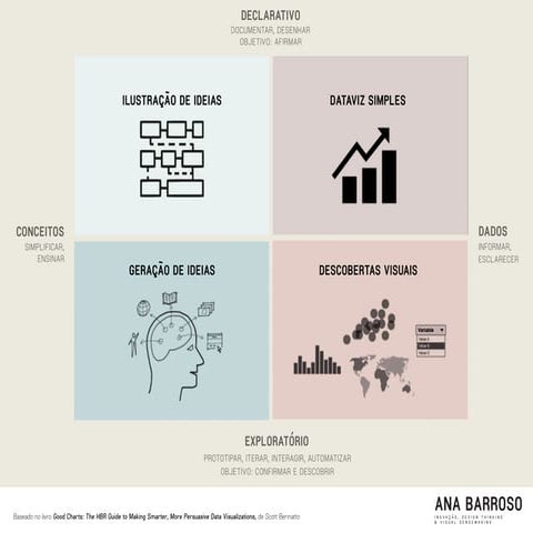 Visual Sensemaking e os tipos de visualização