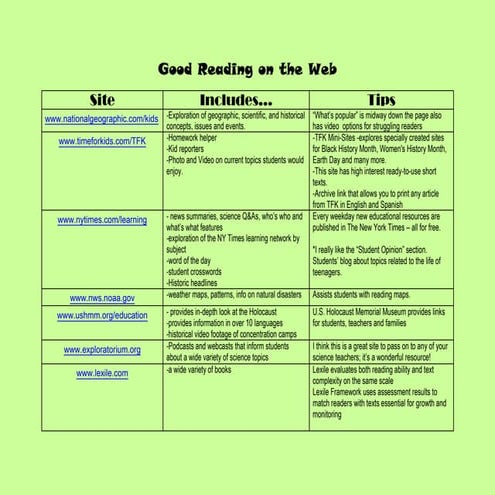 Good reading on the web