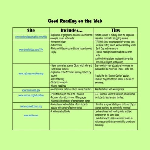 Good reading on the web