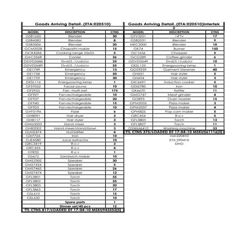 Ppt new model list CASIO 2015 | PPTX