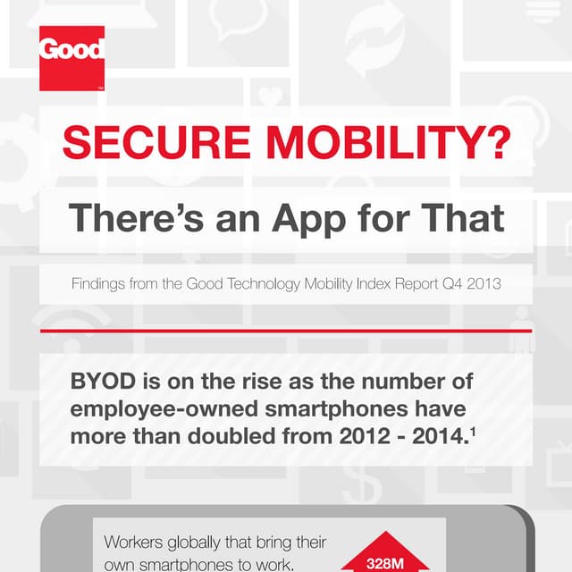 Good Technology : Inforgraphy of the Mobility Index Report Q4 2013