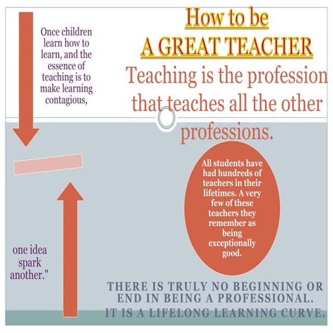 Good to great teacher | PPTX