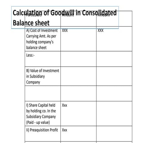 Goodwill-WPS Office.pptx. Corporate Accounting | PPTX
