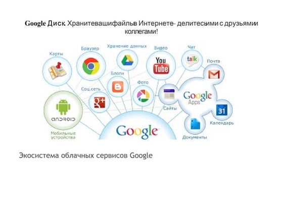 Google docs | PPTX | Computing | Technology & Computing