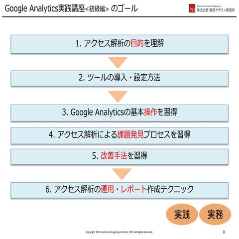 Google アナリティクス実践セミナー
