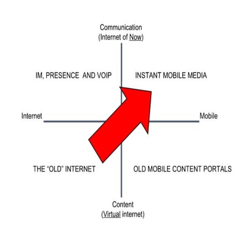 Google and Jaiku 2nd version