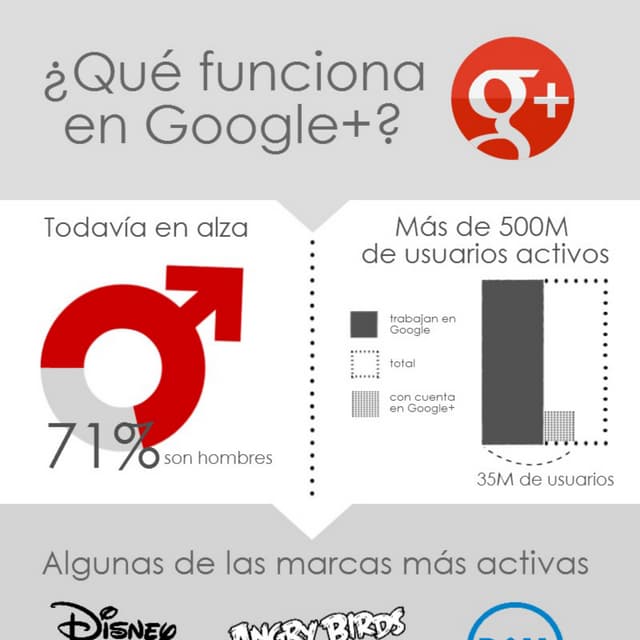 5 claves para manejar Google+
