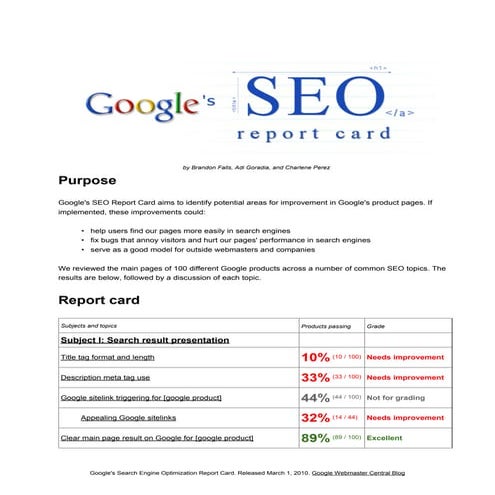 Google Seo Report Card[1]