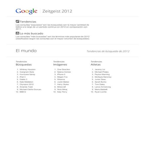 Google zeitgeist-2012