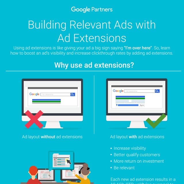 Google adwords ad extensions