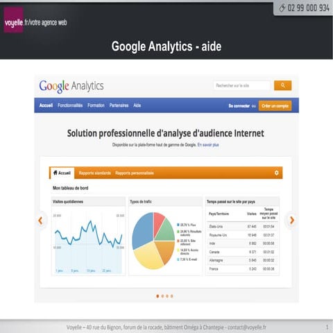 Google analytics