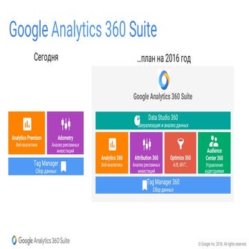 Новинки Google Analytics-