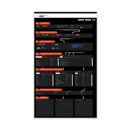 Google Analytics Dashboard designed as an Infographic