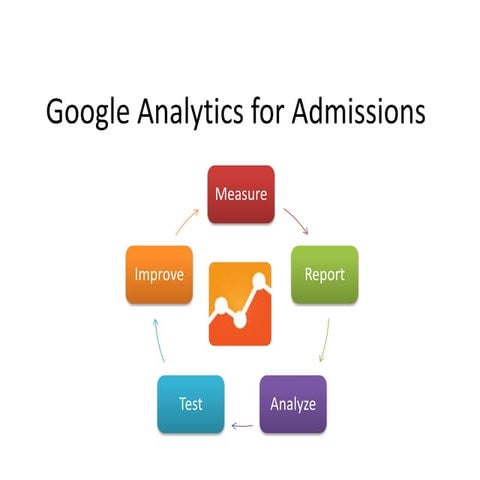 Google Analytics for Admissions