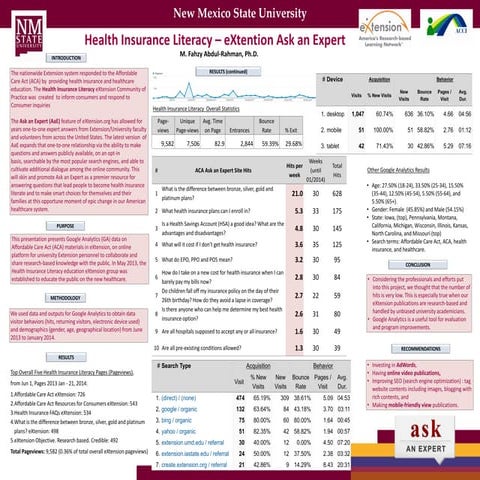 Health Insurance Literacy – eXtention Ask an Expert 