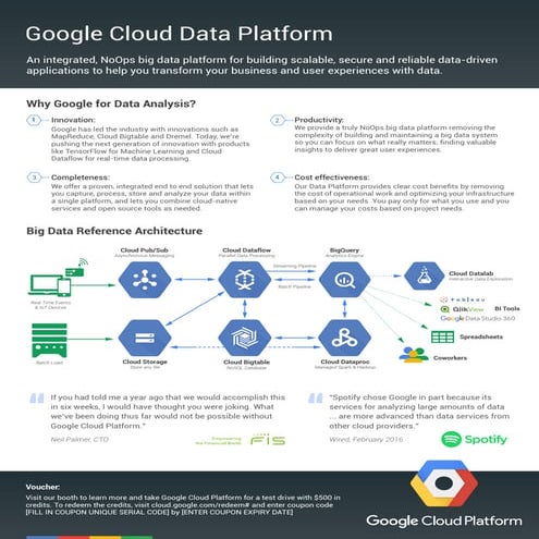 Google Cloud Data Platform - Why Google for Data Analysis?