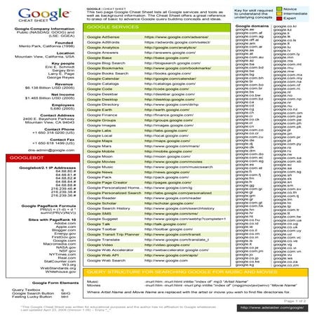 Google Cheat Sheet