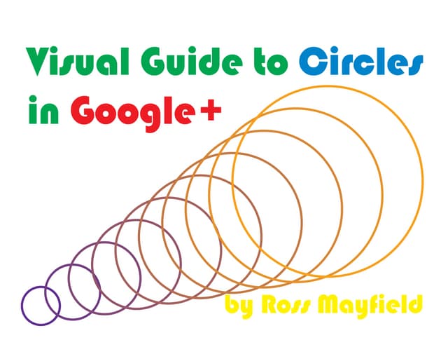 Visual Guide to Circles in Google+ by @ross