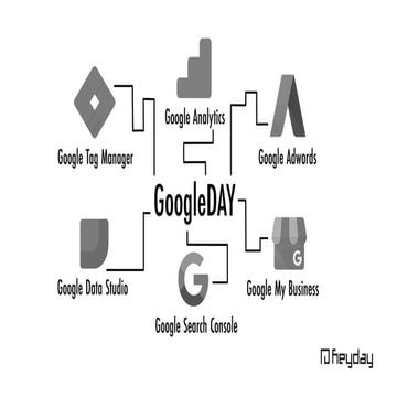 Google Day - Heyday | PPT