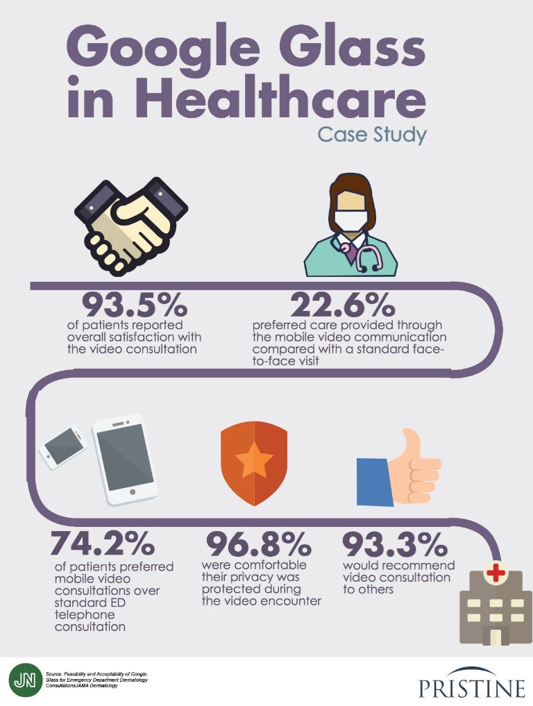 Google Glass in Dermatology Healthcare Case Study