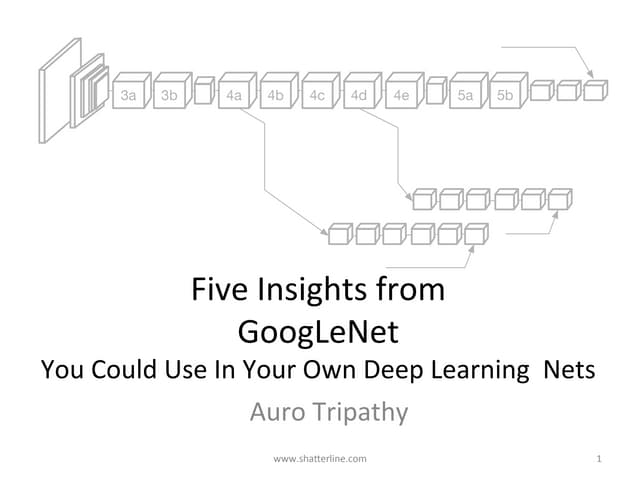 GoogLeNet Insights
