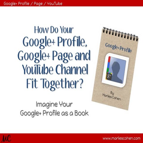 How Do Your Google+ Profile, Page and YouTube Channel Fit Together?