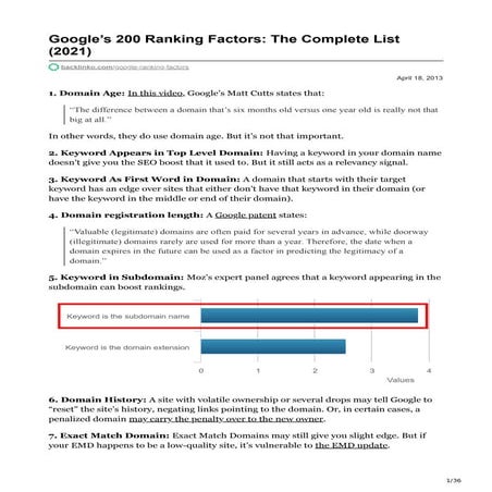 Ultimate Compilation Guide to Google 200 top SEO Ranking Factors 2021