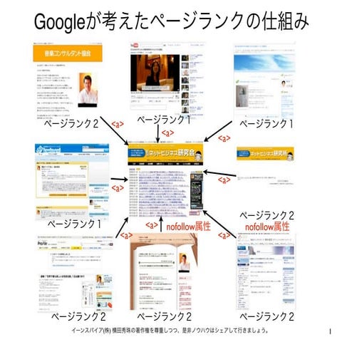 Google+がsnsでなくseo対策で注目すべきnofollow属性