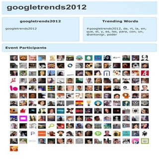 Googletrends2012