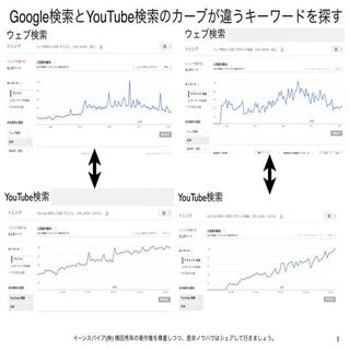 Googleトレンド、YouTubeキーワード検索の分析が可能に