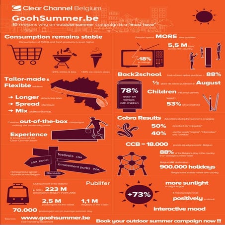 10 reasons why you should invest in OOH during summer