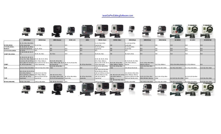 gopro model comparison resolution chart gopro model comparison chart