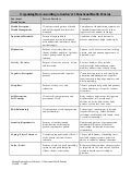 Gordon S Functional Health Patterns Chart