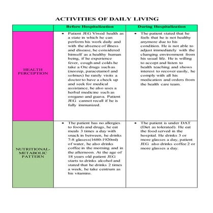 Gordons 11 functional pattern (seizure disorder)