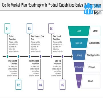 Go To Market Plan Roadmap With Product Capabilities Sales Performance
