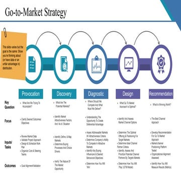Go to Market Strategy Presentation in Entrepreneurship | PPTX
