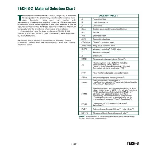 Chemical compatibility chart | PDF