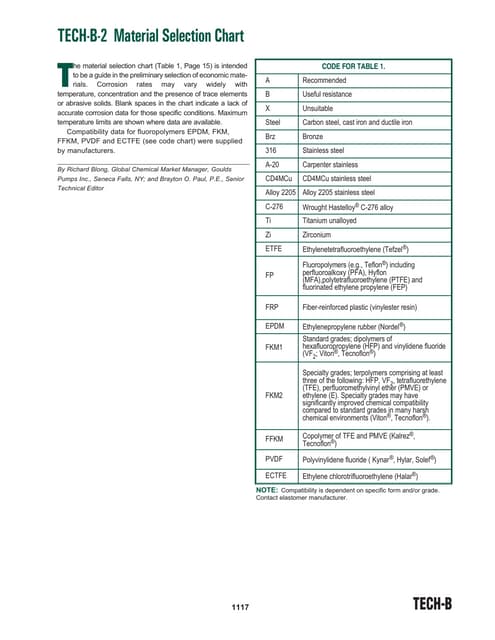 Chemical compatibility chart | PDF