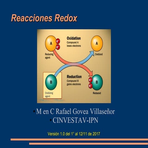 Reacciones Redox
