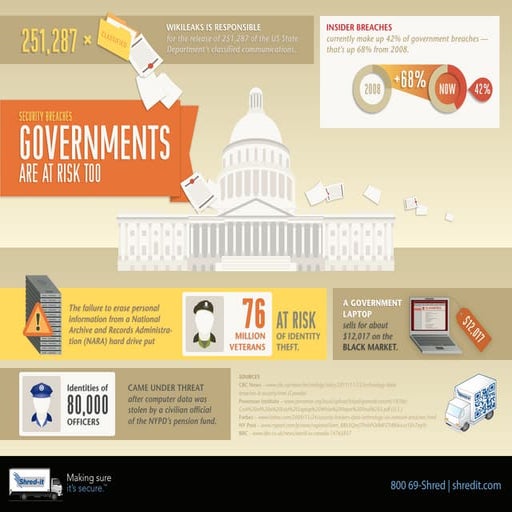 Laptop theft infographic | PDF