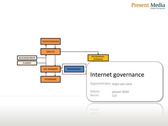 Rup Problem Resolution Plan | PPT